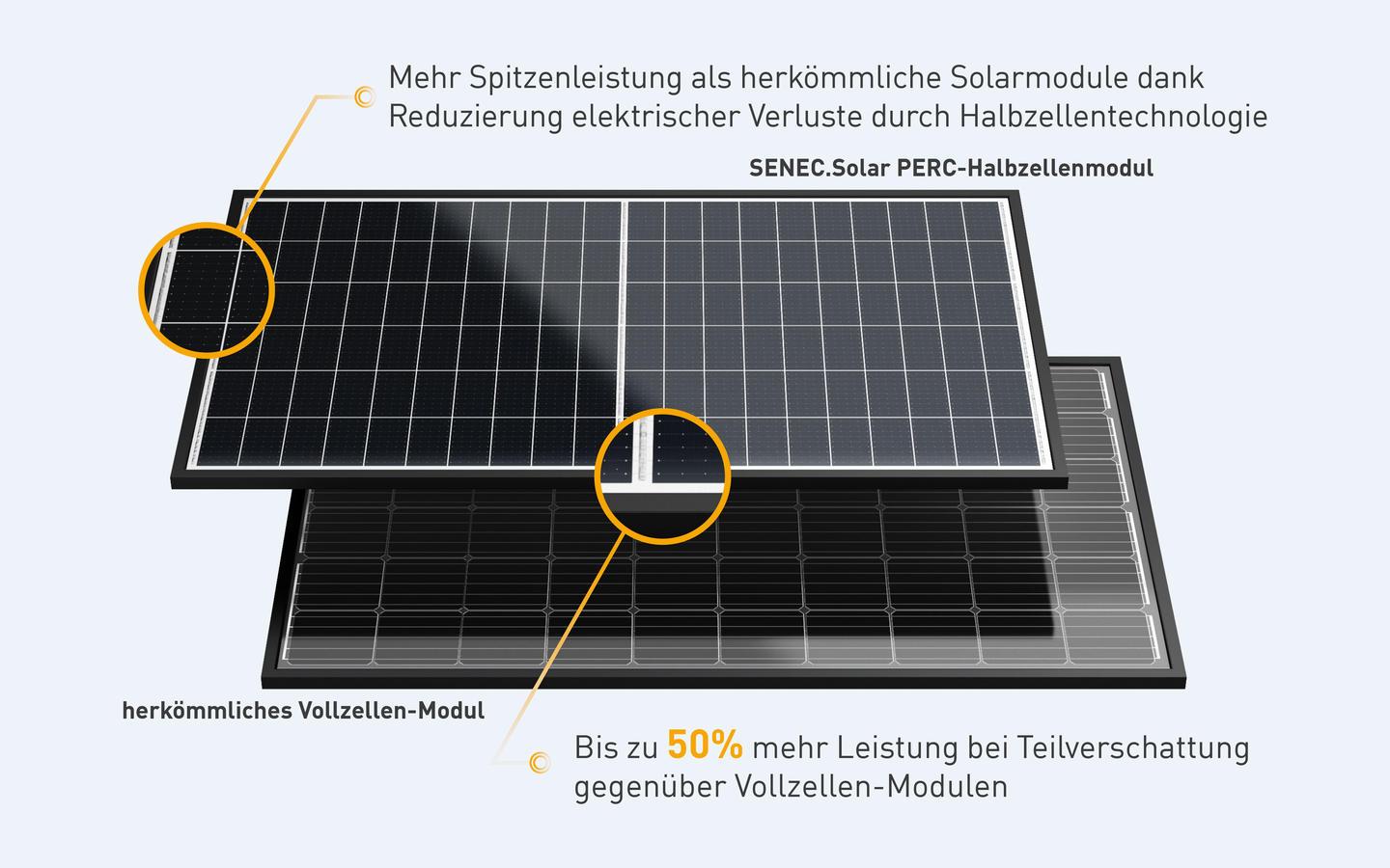 grafik-solarmodule-website
